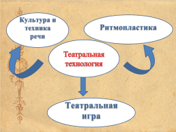 Иновационные технологии, слайд 10