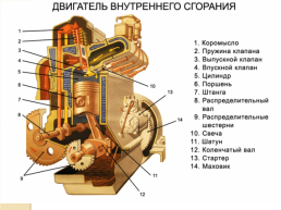 Работа газа и пара при расширении. Двигатель внутреннего сгорания, слайд 12