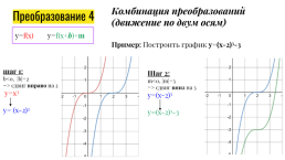 Преобразование графиков, слайд 18