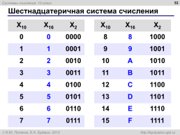 Системы счисления, слайд 53