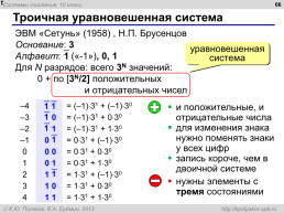 Системы счисления, слайд 66