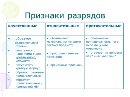 Урок русского языка в 6 классе. «Разряды имён прилагательных», слайд 8