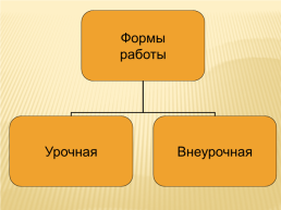 Работа с одаренными детьми - одно из основных требований формирования компетентной личности в условиях развивающей направленности обучения, слайд 16