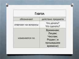 Глагол, слайд 2