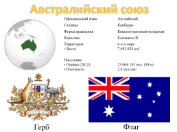 Австралийский союз, слайд 2