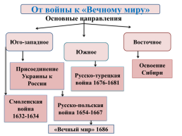 Внешняя политика России в 17 веке, слайд 19