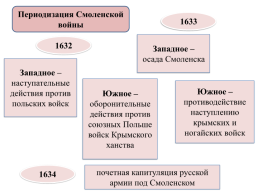 Внешняя политика России в 17 веке, слайд 26