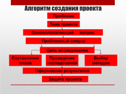 Проектная деятельность в изучении истории, слайд 6