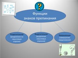 Пунктуация и орфография, слайд 11