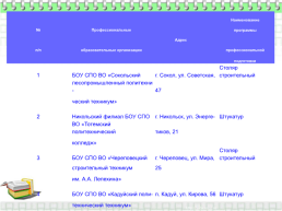 Общественно-полезный труд в школе VIII вида как средство социальной адаптации выпускников, слайд 19