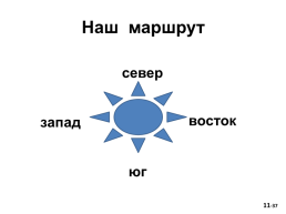 Почва анализ, слайд 3