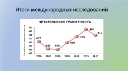 Формирование навыков смыслового чтения в процессе подготовки к ЕГЭ по русскому языку, слайд 2