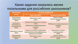 Формирование навыков смыслового чтения в процессе подготовки к ЕГЭ по русскому языку, слайд 3