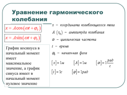 Гармонические колебания, слайд 12