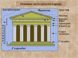 Ордерная система древней Греции, слайд 7