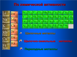 Металлы, слайд 13