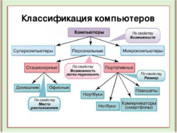 Компьютерная память. Устройство компьютера и его основные характеристики, слайд 10