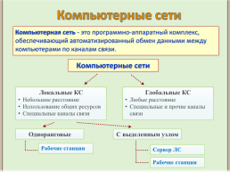 Компьютерные сети. Аппаратное и программное обеспечение компьютерных сетей. Скорость передачи данных, слайд 4