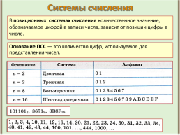 Непозиционные и позиционные системы счисления, слайд 5