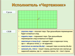 Циклические алгоритмы. 9 Класс. Гбоу «сош №347» учитель информатики мареев олег петрович, слайд 2