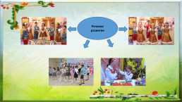 Система комплексной поддержки народных традиций и инноваций, слайд 4