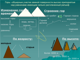 Равнины - это обширные участки земной поверхности с ровной или слабоволнистой поверхностью.. По форме поверхности. Плоская. Холмистая, слайд 26