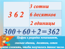 Разложение многозначных чисел на разрядные слагаемые, слайд 5