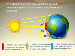 Урок . Распределение солнечного тепла и света на земле, слайд 4