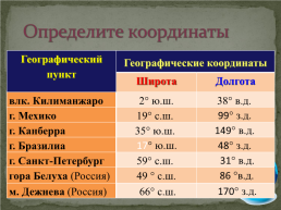 Географические координаты, слайд 24