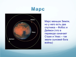 Планеты солнечной системы, слайд 12