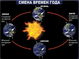 Планеты солнечной системы, слайд 25