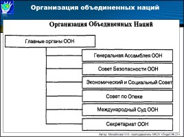 Международное право, слайд 28