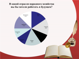 Школьный пресс-центр: мир профессий, слайд 7