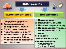 Восточные славяне, слайд 22
