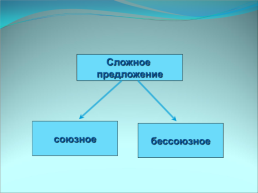 Предложения с прямой речью, слайд 11