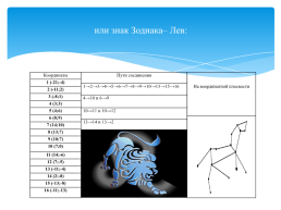 Проект на тему "Координатная плоскость и знаки зодиака", слайд 15