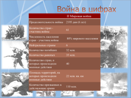 Что мы знаем о Великой Отечественной войне, слайд 5