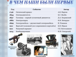 Великие русские физики, их изобретения и открытия, изменившие мир, слайд 16