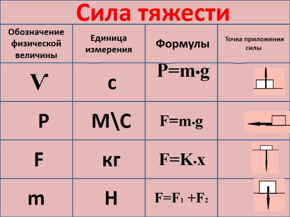 Путь формула физике в равен чему