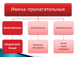 Качественные прилагательные, слайд 7