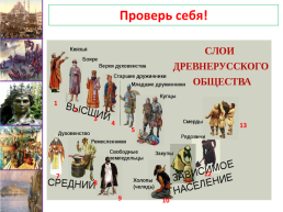 Место и роль Руси в Европе урок №14, слайд 3