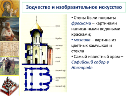 Культурное пространство Европы и культура Руси урок №15, слайд 15