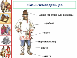 Повседневная жизнь населения презентация