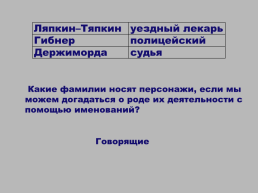 История создания комедии «Ревизор» действующие лица комедии, слайд 14