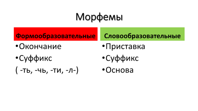 Морфемы. Формообразовательные. Словообразовательные. Окончание суффикс ( -ть, -чь, -ти, -л-). Приставка суффикс основа