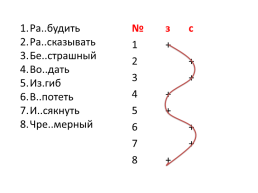 Морфемы в слове. Орфограммы в приставках и в корнях слов. Повторение, слайд 16