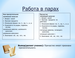 Урок русского языка в 7 классе по теме: «Причастие как часть речи», слайд 10
