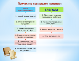 Урок русского языка в 7 классе по теме: «Причастие как часть речи», слайд 12