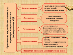 Формирование вычислительных навыков младших школьников на уроках математики через систему развивающих упражнений в условиях внедрения.Стандартов второго поколения, слайд 11