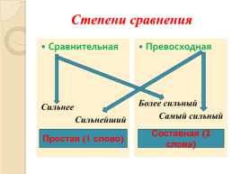 Урок русского языка в 6 классе степени сравнения имен прилагательных, слайд 3